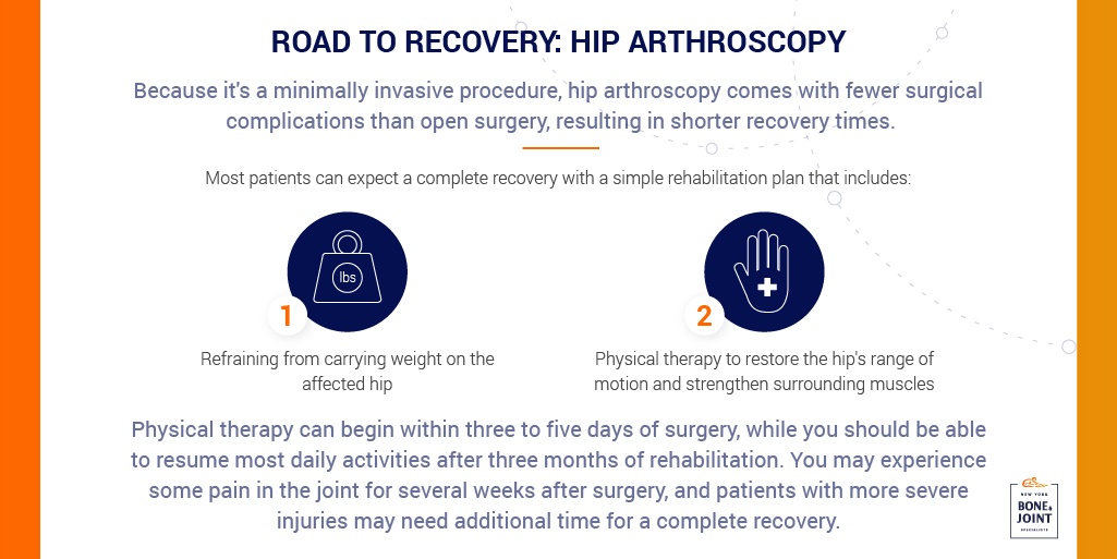 What is Hip Arthroscopy? Procedure & Recovery