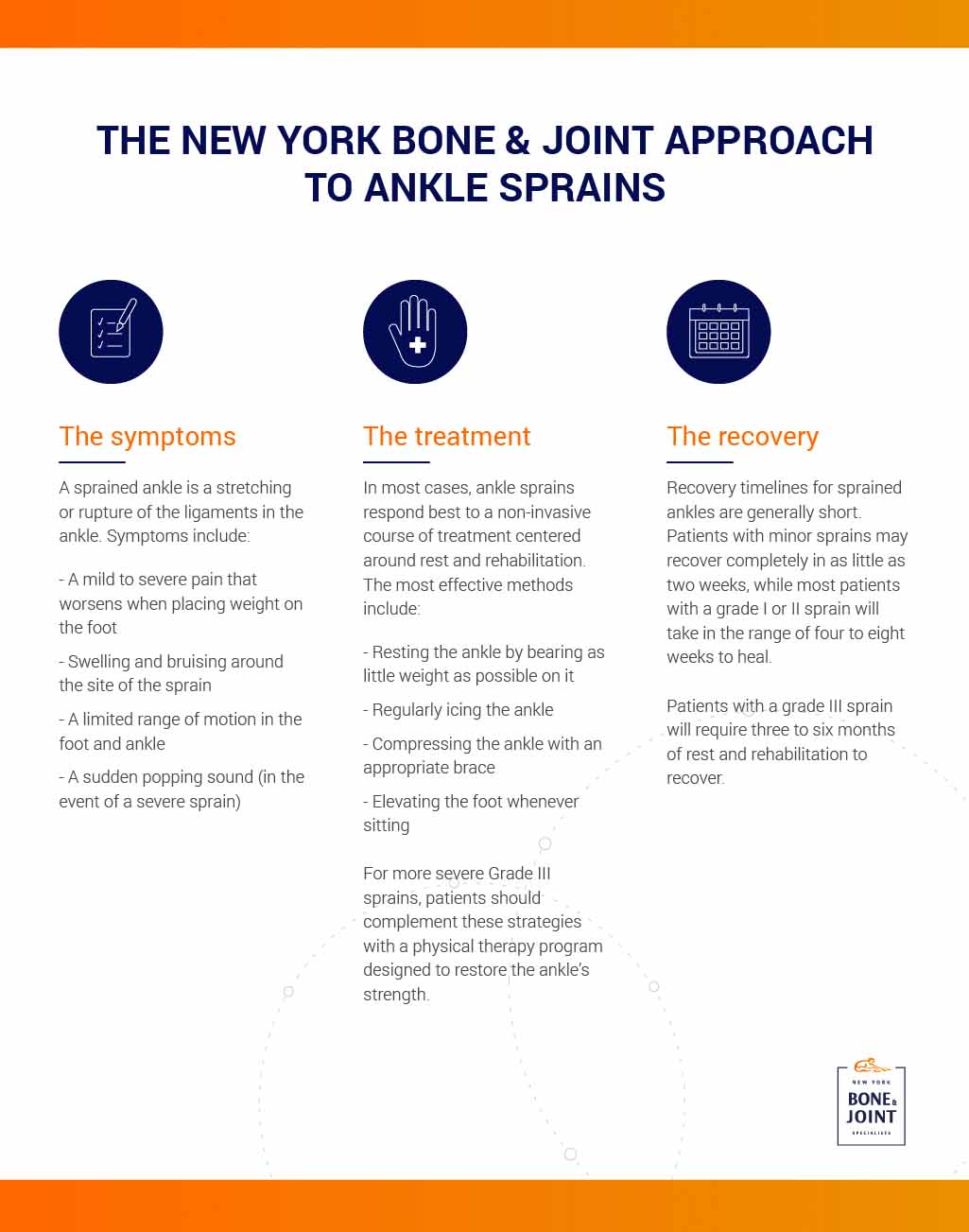 Ankle Sprain & Rolled Ankle Treatment in Burlington, ON